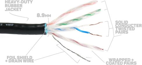 Elite Core SUPERCAT6 |Ultra-Durable Shielded Tactical CAT6 | Booted RJ45 Connectors | 15' ft, 15 (SUPERCAT6-S-RR-15) in Kuwait