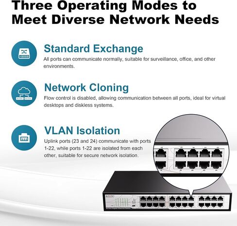 16-Port Gigabit Switch, Unmanaged,32Gbps Switching Capacity, 3-Mode(VLAN,Std,Clone), Fanless Metal, Plug & Play, Office/Surveillance/SMB in Saudi Arabia