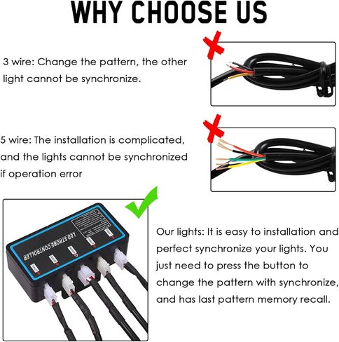 LINKITOM 4 قطع فائقة النحافة تتميز بمزامنة سطحية 18-LED منارة الطوارئ للتحذير من مخاطر الأضواء الوامضة مع صندوق التحكم وجهاز التحكم عن بعد لشبكة سيارة الشاحنة in Kuwait