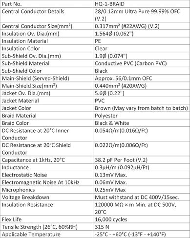 Audioblast - وحدتان - 18 قدمًا - HQ-1 - جديلة (أسود) مرنة - محمية مزدوجة (100%) - كابل تصحيح دواسة تأثيرات آلة الجيتار مع مقابس TS مستقيمة ¼ بوصة (6.35 مم) وأحذية مزدوجة متداخلة in Kuwait