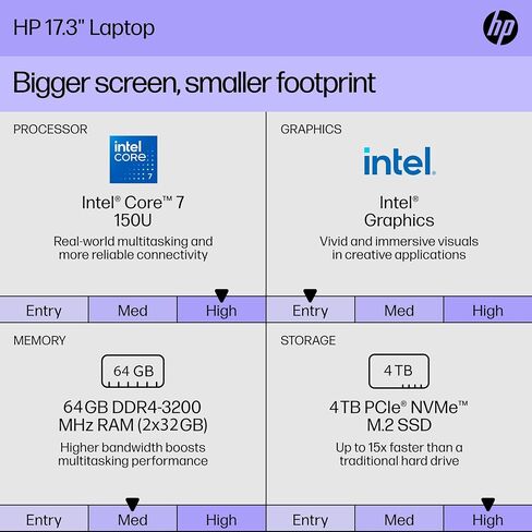 HP 17.3 inch Touchscreen Laptop, Microsoft Office Pro Lifetime, Intel 10-Core 7 150U(Up to 5.4GHz), 64 GB RAM, 4 TB SSD, 17 inch Touchscreen HD+, Long Battery Life, Fast Charge, Windows 11 Pro in Saudi Arabia