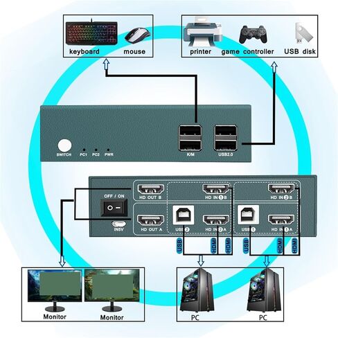 USB HDMI DP DVI VAG KVM Switch Switcher for Windows10 PC 2 4 8 16 in 1 2 Out Keyboard Mouse Printer Sharing 4 Device USB Switch(4K-2in-2out-KVM-HDMI) in Kuwait