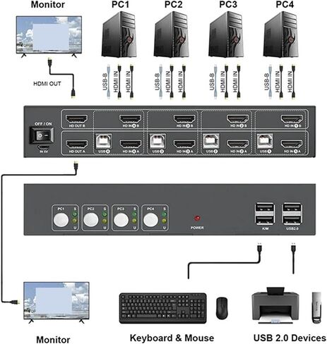 USB HDMI DP DVI VAG KVM Switch Switcher for Windows10 PC 2 4 8 16 in 1 2 Out Keyboard Mouse Printer Sharing 4 Device USB Switch(4K-2in-2out-KVM-HDMI) in Kuwait