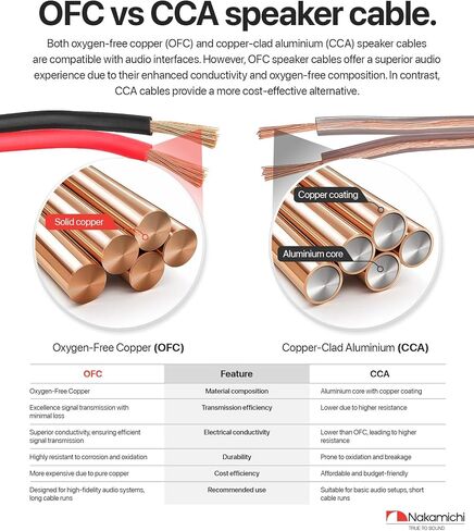 Nakamichi 12/2 (100-Foot) in-Wall & Direct Burial (UL CL2 CL3 Rated) Oxygen-Free Copper (OFC) 2-Conductor Speaker Cable Wire, Outdoor In-Ground, in-Ceiling, Riser, Black (12AWG / 100ft / 30.48m) in Saudi Arabia