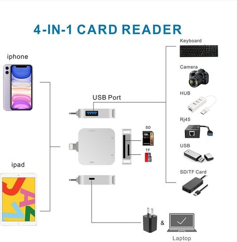 Card Reader for iPhone, Memory Card Reader with USB Camera Adapter Plug and Play Trail Game Camera Viewer Supports SD and TF Card MicroSD Card Adapter for iPad No App Required in Saudi Arabia