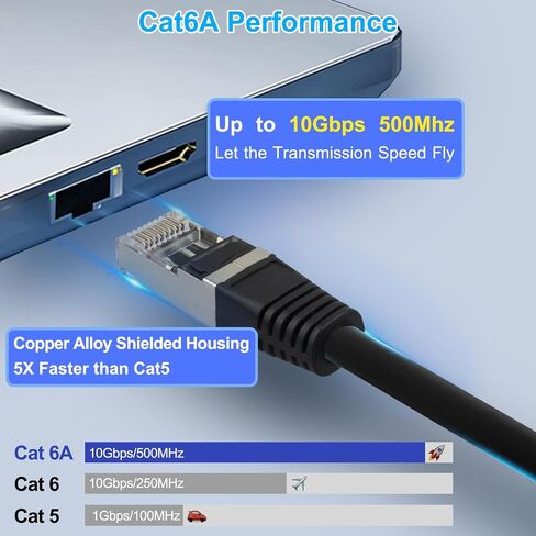 RJ45 Waterproof Connector M20 Cat6a/Cat6/Cat5e/Cat5 Ethernet LAN Cable Coupler with Waterproof/Dust Cap Cover 25cm Network Cable Shield for Outdoor Network in Saudi Arabia