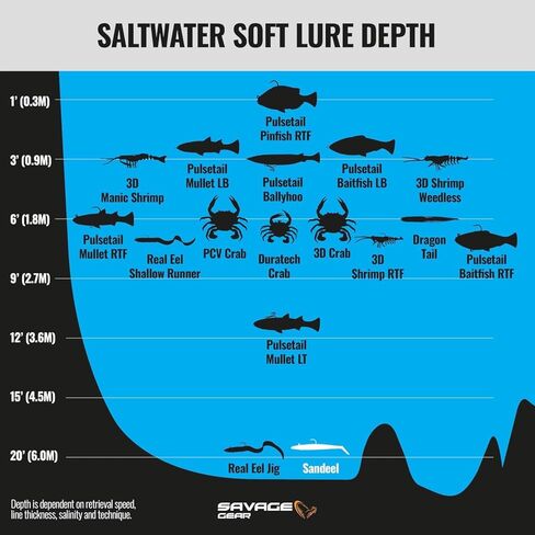 سانديل 8 انش 5 1/3 اونصة 2+1 (ابيض شارتروز) SE-J200-CHW in Kuwait