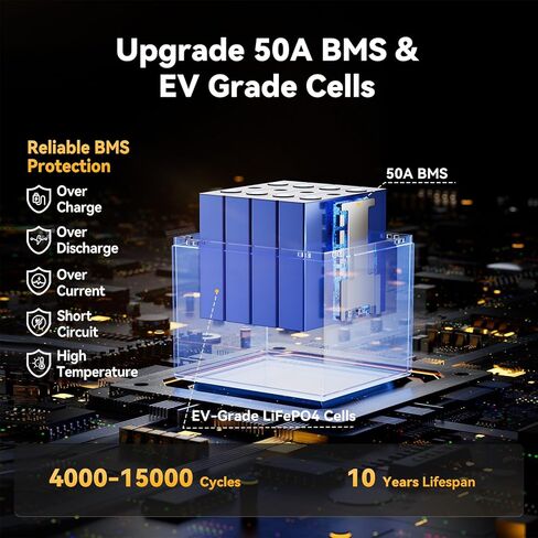 Power Queen 12V 50Ah LiFePO4 Lithium Battery, Portable Deep Cycle Lithiumn Battery with 640Wh Energy, 50A BMS,15000+ Cycles for 12V Trolling Motor, Kayak Marine, RV Camping in Kuwait