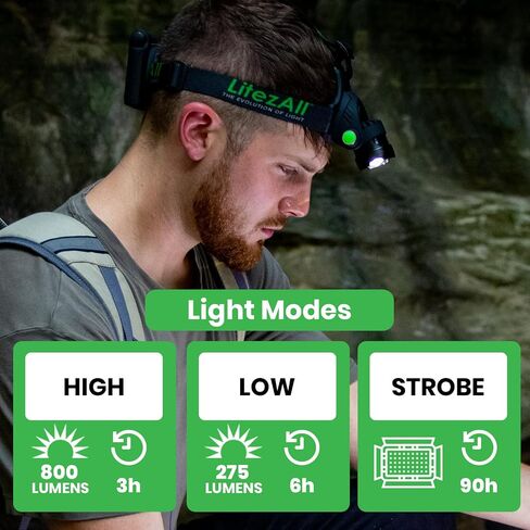 Litezall LED LED مصباح أمامي مصباح ، 800 مصباح رأس للبطارية قابل للتعديل مع 300 Lumen مع 3 أوضاع ، مصابيح رأس مقاومة للطقس للتخييم ، الجري ، المشي لمسافات طويلة ، القبعات الصلبة - البطاريات المشمولة in Kuwait