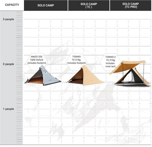 KingCamp Hot Tent with Stove Jack, 4 Season Cotton Tipi Tent for Camping, Lightweight Portable with Carry Bag, Foldable Snow Skirt, Set-up Rainfly, Glamping Hiking Backpacking, Windproof, Rainproof in Saudi Arabia