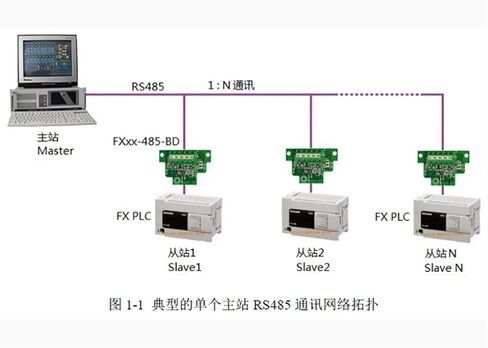 FS-ETH-FX for FX Series Programming Cable Serial Port to Ethernet Adapter in Saudi Arabia