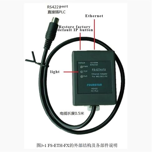FS-ETH-FX for FX Series Programming Cable Serial Port to Ethernet Adapter in Saudi Arabia