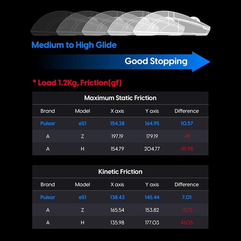 Pulsar - eS1 Esports Professional Level Gaming Mouse Pad 4mm Thickness Anti-Slip Base Anti-Fray Precision Stitching Medium to high Glide Speed 19.3in x 16.5in (XL, Black) in Saudi Arabia
