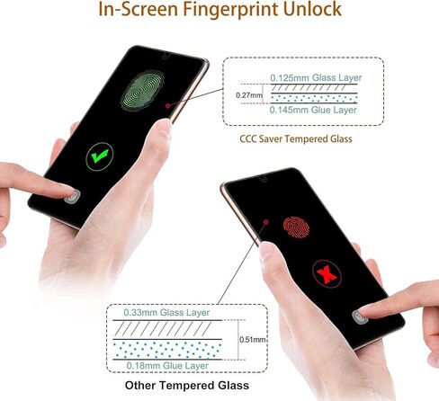 [2+2 for Samsung Galaxy S25 Ultra Privacy Screen Protector Tempered Glass with Camera Lens Protector and Easy Installation Tool, [Fingerprint Unlock], Anti Scratch, Anti Spy, Case Friendly in Saudi Arabia