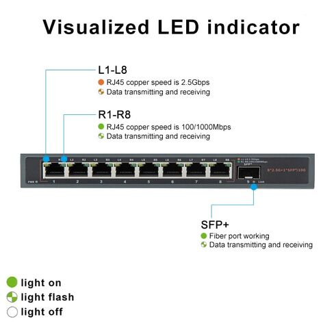 2.5G/10G Switch (8 x 2.5G RJ45 + 10G SFP+), Unmanaged, Supports 10/100/1000/2500 Base-T in Saudi Arabia