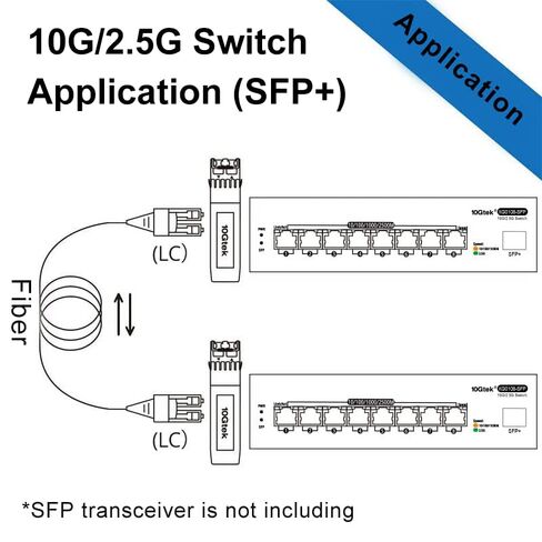 2.5G/10G Switch (8 x 2.5G RJ45 + 10G SFP+), Unmanaged, Supports 10/100/1000/2500 Base-T in Saudi Arabia