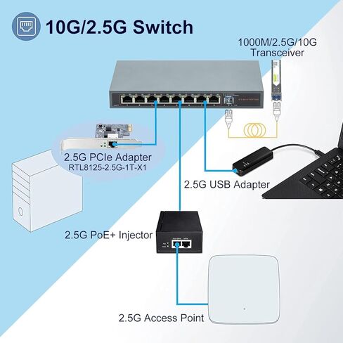 2.5G/10G Switch (8 x 2.5G RJ45 + 10G SFP+), Unmanaged, Supports 10/100/1000/2500 Base-T in Saudi Arabia