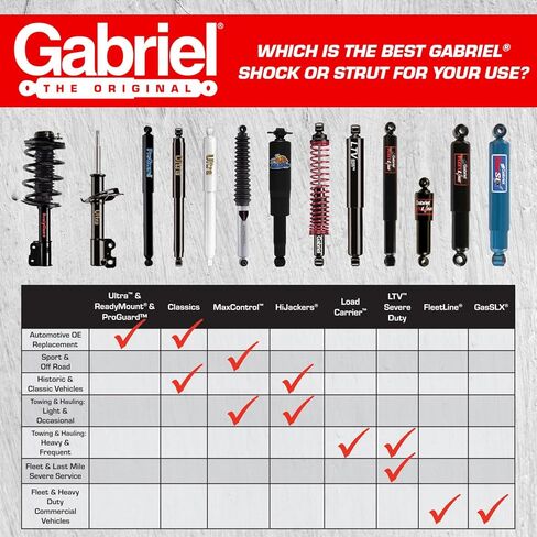 Gabriel 87015 Trailer Fleetline Heavy Duty Shock Absorber-Fits: VARIOUS Trailers w/Meritor FS230(Std Duty), FS230T, RFS 23T / 25T / 30T Trailer Air Suspensions Replaces OE#: A-7805L-1026, 21227751 in Saudi Arabia