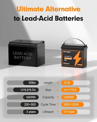 12V 100AH ​​MINI LIFEPO4 Lithium Battery ، 100A BMS مع حماية منخفضة من درجة الحرارة ، كحد أقصى 1200 واط ، 5000 دورات عميقة ، مثالية للربع ، الطاقة الشمسية ، القارب ، البحرية ، المحرك المتصيد in Saudi Arabia