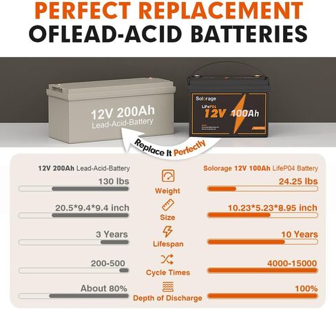 12V 100AH ​​MINI LIFEPO4 Lithium Battery ، 100A BMS مع حماية منخفضة من درجة الحرارة ، كحد أقصى 1200 واط ، 5000 دورات عميقة ، مثالية للربع ، الطاقة الشمسية ، القارب ، البحرية ، المحرك المتصيد in Saudi Arabia