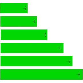 Fluorescent Neon Solid Green Arrow Wraps 15 Pc Length Width