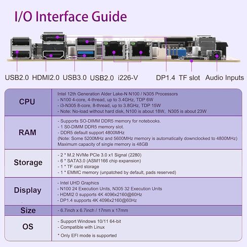12th Gen i3-N305 N100 NAS Motherboard 6-Bay Soft Router (6 *SATA3.0 Ports /DDR5 4800MHz/ 2*M.2 NVMe/Dual I226-V 2.5G) Firewall ITX Mainboard(N305+Joe Fan) in Saudi Arabia