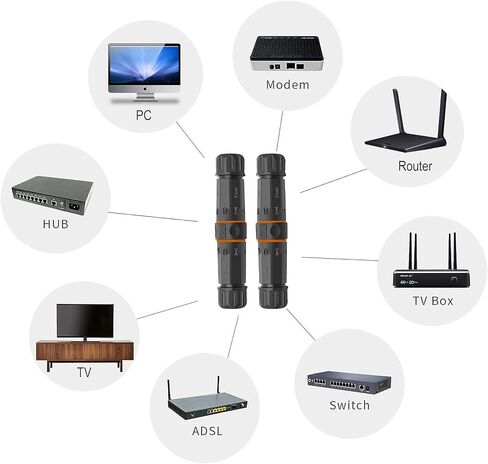 isabellee مقرنات مقاوم للماء IP68 RJ45 موصلات CAT 5/5E/6A Ethernet مقرنات للماء للحزمة الخارجية الداخلية من 2 (CAT5E/6A) in Saudi Arabia