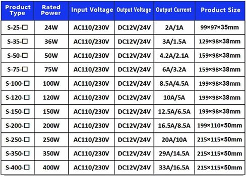 تبديل محول مصباح إمدادات الطاقة 24W AC 110V 220V إلى DC 12V/2A 24V/1A محول مصدر إمدادات الطاقة S-25-12 S-25-24 (اللون: S-25-24) in Kuwait