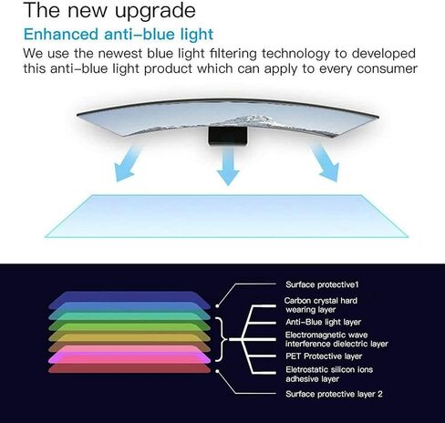 Wzglod 75-85 inch TV Screen Protectors Matte Anti Glare/Anti Blue Light/Anti Scratch Film Filter, Eye Protection Relieve Eye Fatigue Dustproof Filter Film in Saudi Arabia
