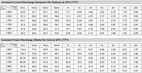 SigmasTek SP12-18NB - 12V 18AH NB SLA Battery - Compatible with: APC RBC7 SUA48XLBP SUA24XLBP SUA5000RMT5U CURK7 CURK11 SUA2200XLT SUA3000 SUA2200 (2 Pack) in Saudi Arabia