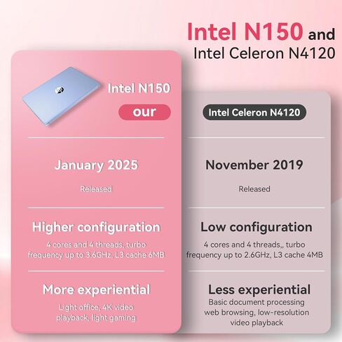 HP 14 بوصة كمبيوتر محمول من طالب وأعمال ، Intel N150 (Beats N4120) مع ذاكرة وصول عشوائي بسعة 16 جيجا بايت+128 جيجا بايت UPS+256 جيجابايت MSD+32 GB محرك أقراص فلاش ، رقيقة وضوء محمول ، Windows 11 Pro Pro مع مجموعة إكسسوارات ، Blue ، Blue in Kuwait
