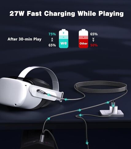 16FT VR Charging Link Cable | USB 3.0 High-Speed Data & Charge for Meta Quest 3S/3/2/Pro, Pico 4 and PC/SteamVR USB-C Charger Cord for VR Headset - Gray in Saudi Arabia