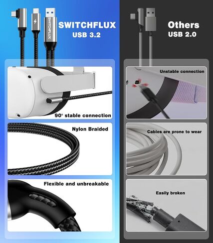 16FT VR Charging Link Cable | USB 3.0 High-Speed Data & Charge for Meta Quest 3S/3/2/Pro, Pico 4 and PC/SteamVR USB-C Charger Cord for VR Headset - Gray in Saudi Arabia