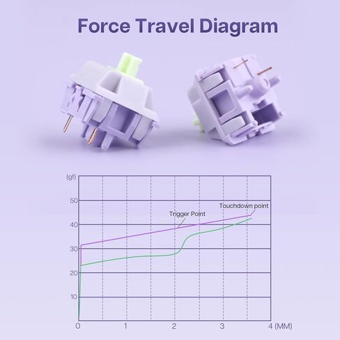 EPOMAKER Jade Blossom Mechanical Switch Set for Mechanical Keyboard, 30 Pieces 53gf Linear Switches, 5 Pin Pre-lubed Switch, LY Stem & Full POM Housings in Kuwait