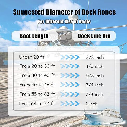 SearQing Dock Lines Marine Grade 4-Pack 5/8 x 20' حبال قارب نايلون مزدوجة الجديلة لرسو السفن مع حلقة 15 بوصة لقوارب الكاياك العائمة حد حمل العمل: 1540 رطل./قوة الكسر: 7700 رطل (أسود.) in Kuwait