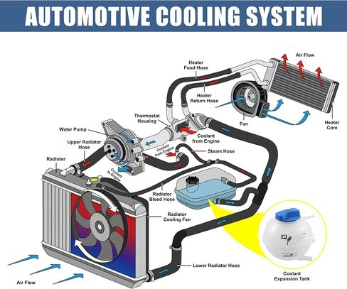 X AUTOHAUX Coolant Radiator Reservoir Tank 1J0121403 Coolant Overflow Expansion Bottle with Cap and Sensor for Audi TT in Saudi Arabia