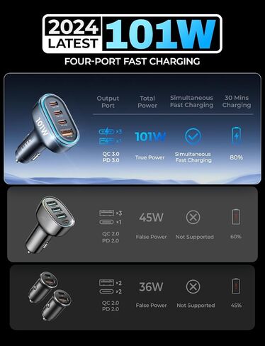 LISEN 101W USB C Car Charger 4 Port Super Fast Charging Car Charger Adapter PD3.0 & QC3.0 Cigarette Lighter Car USB Charger Multi Port with Cable,Compatible with iPhone 15 Pro Max 14 Samsung S24 iPad in Saudi Arabia