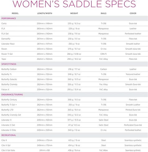 Terry Butterfly LTD Women's Bicycle Saddle - Comfortable Dura-tek Bike Seat for Women - Limited Edition Prints in Saudi Arabia