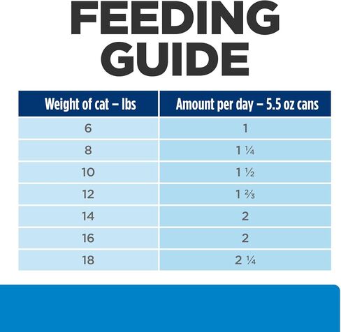 Hill's Prescription Diet z/d Skin/Food Sensitivities Wet Cat Food, Veterinary Diet, 5.5 oz. Cans, 24-Pack in Kuwait