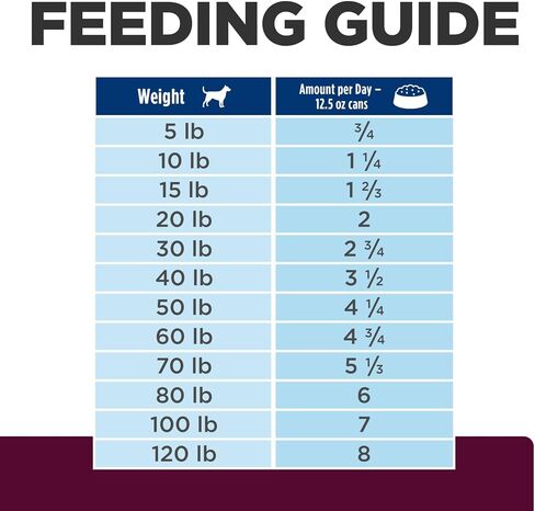 Hill's Prescription Diet i/d Low Fat Digestive Care Rice, Vegetable & Chicken Stew Wet Dog Food, Veterinary Diet, 12.5 Ounce Cans (Pack of 12) in Saudi Arabia