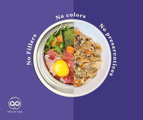 Frozen Fresh Human-Grade Meals for Dogs | Dog Food | Grass-Fed Premium Meat |All Life Stages |High-Protein, Ready-to-Serve|No Fillers or Art. Additives (7 Pack - 12 Oz, Turkey -7 Pack) in Saudi Arabia