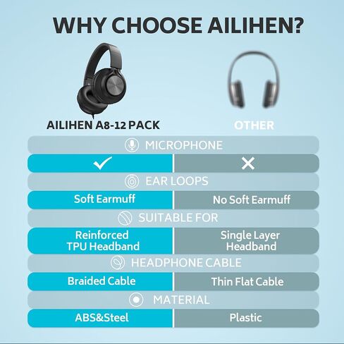 AILIHEN Headphones Wired 12-Pack Bulk for School Kids Students, Multicolor | K-12 Classroom Use, Adjustable, Foldable, Over-Ear Headsets with Microphone HD Stereo Sound 3.5mm Jack for Chromebook in Kuwait