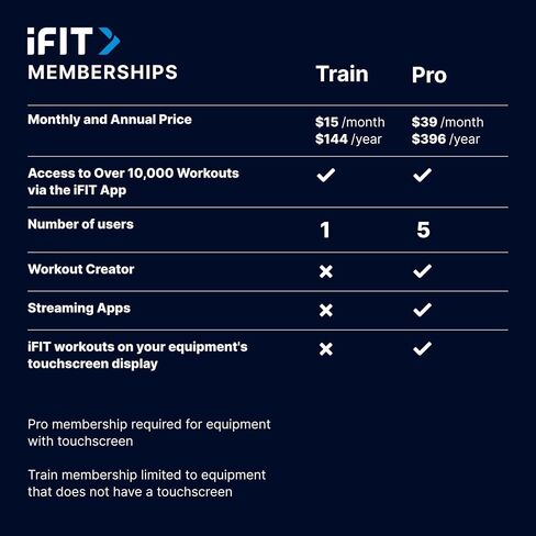Ifit Train - عضوية شهرية in Saudi Arabia