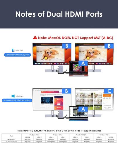 LENTION USB C Hub, Dual HDMI 4K@60Hz for MacBook, 7-in-1 USB C Docking Station, PD 100W, 5Gbps Data Transfer, SD Card Reader, Dual Monitor Adapter for M1/M2/M3 macOS Systems, Windows (CE45) in Saudi Arabia