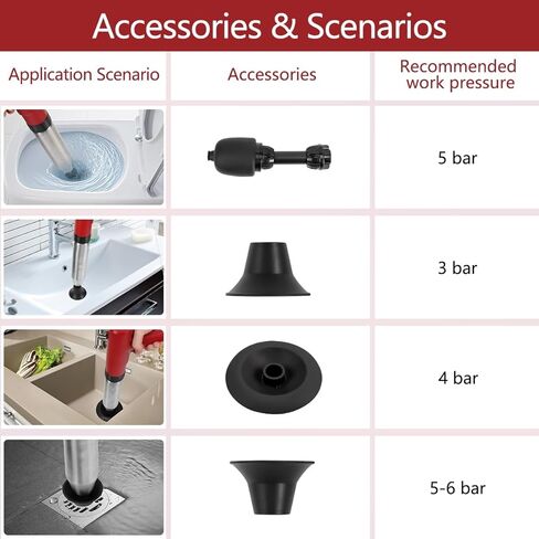 Electric Plunger Toilet，High Pressure Electric Air Drain Blaster Gun with Visual Barometer，air power plunger for bathroom,Kitchen Bathtub Toilet Floor Drain Clogged Pipe in Saudi Arabia