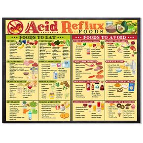 Magnetic 8.5x11 Acid Reflux Foods Chart – Diet Guide & Prevention Poster with GERD Food List, Low Acid Foods, Heartburn Relief, Healthy Digestion Infographic, Meal Planning, and Kitchen Fridge Magnet