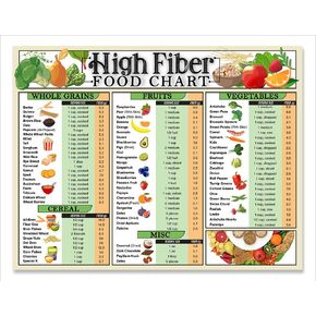 High Fiber Food Chart Fridge Magnet – 8.5x11 Dietary Fiber Guide with Fruits, Vegetables, Grains, and Cereals – Nutrition Magnet for Kitchen, Meal Planning, Clean Eating, and Gut Health