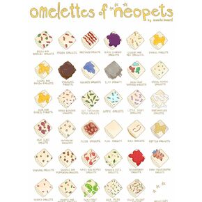 Neopets Omelette Poster Poster No Frame Full Size Or Canvas For Living Room, Posters Bedroom Home Decor