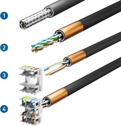 12 قطعة RJ45 Cat7 Cat6A مقبس حجر الزاوية المحمي، Cat 7 10 جيجابت في الثانية مقابس معيارية سهلة بدون أدوات PoE لكابل إيثرنت S/FTP صلب أو مجدول من 23 إلى 24 AWG in Saudi Arabia