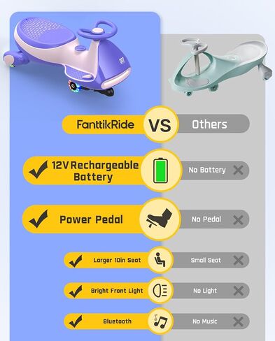 Fanttikride 6V N7 Classic Wiggle Car مع دواسة ، بطارية قابلة للشحن ، Cyberwiggle ، 2 في سيارة أرجوحة واحدة ، سرعة 2 ، مضاد للدورة ، عجلات واضحة ، بلوتوث ، للأعمار 3 وما فوق ، 150 رطلاً ، وردي in Kuwait